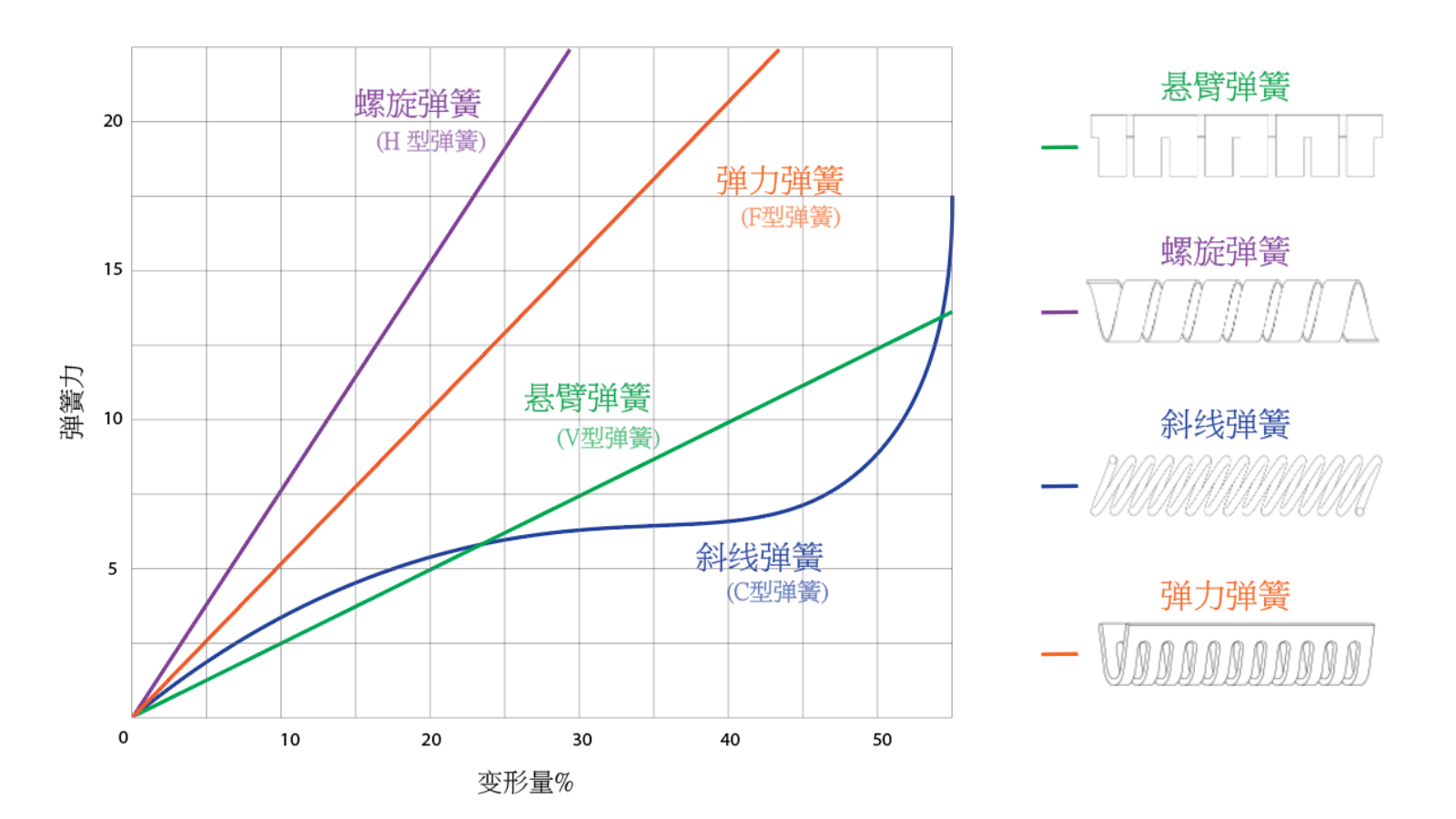 弹簧